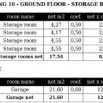 Geom. data