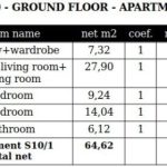 Geom. data