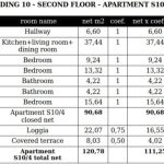 Geom. data