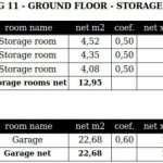 Geom. data