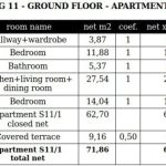 Geom. data