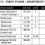 Geom. data