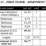 Geom. data