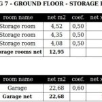 Geom. data