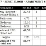 Geom. data