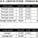 Geom. data