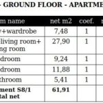 Geom. data