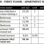 Geom. data