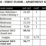 Geom. data