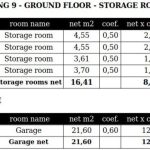 Geom. data