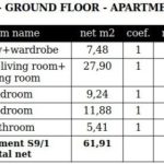 Geom. data