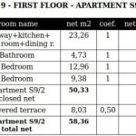 Geom. data