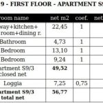 Geom. data
